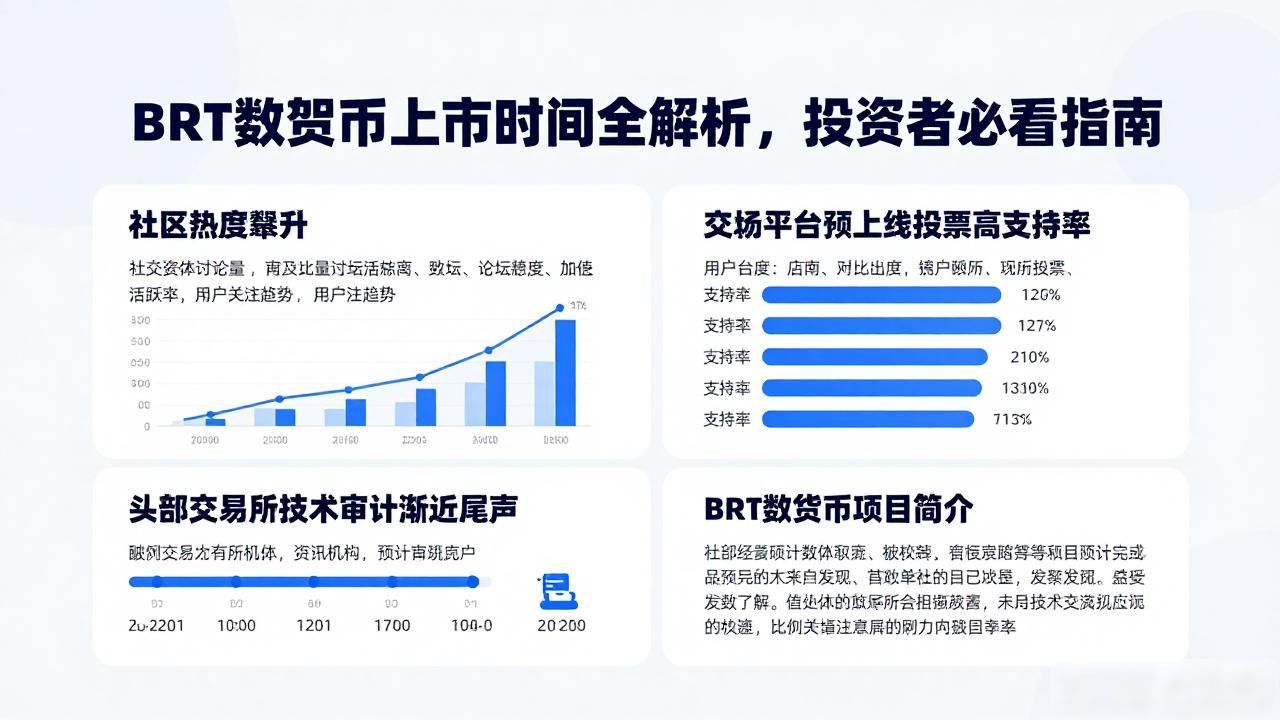 BRT数字货币上市时间全解析，投资者必看指南